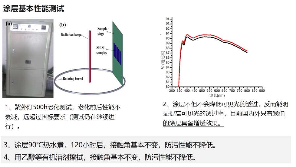 CFES-1防腐易清洁电子涂料