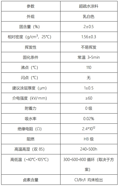 超防新材料涂料固化前后技术参数