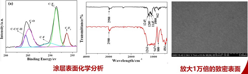 CF-easyclean-3超疏水易洁高透涂层介绍