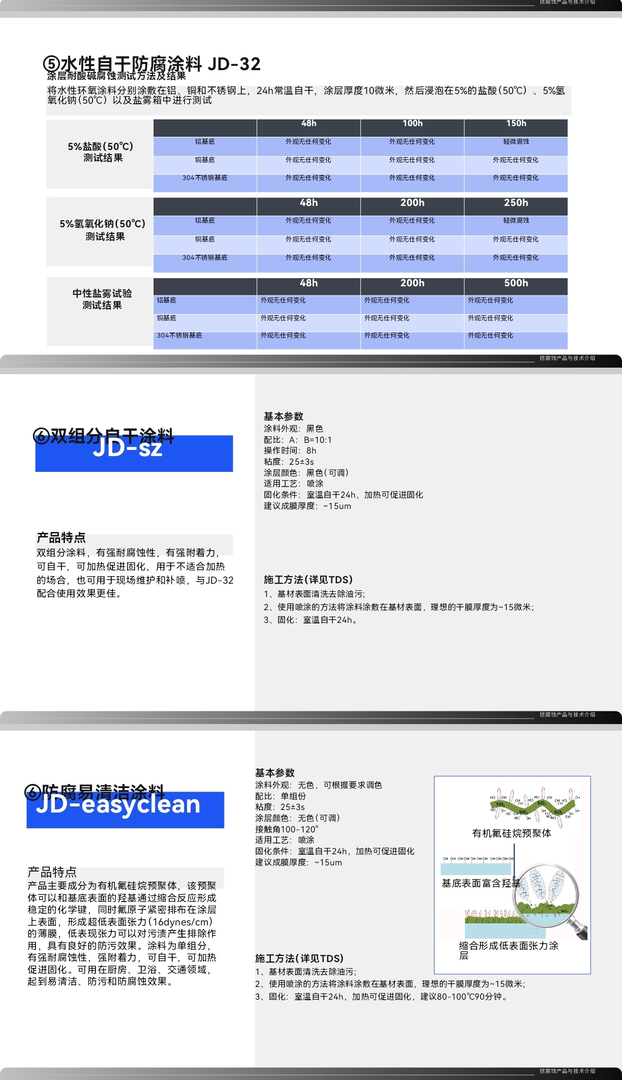 pcba纳米防水涂层