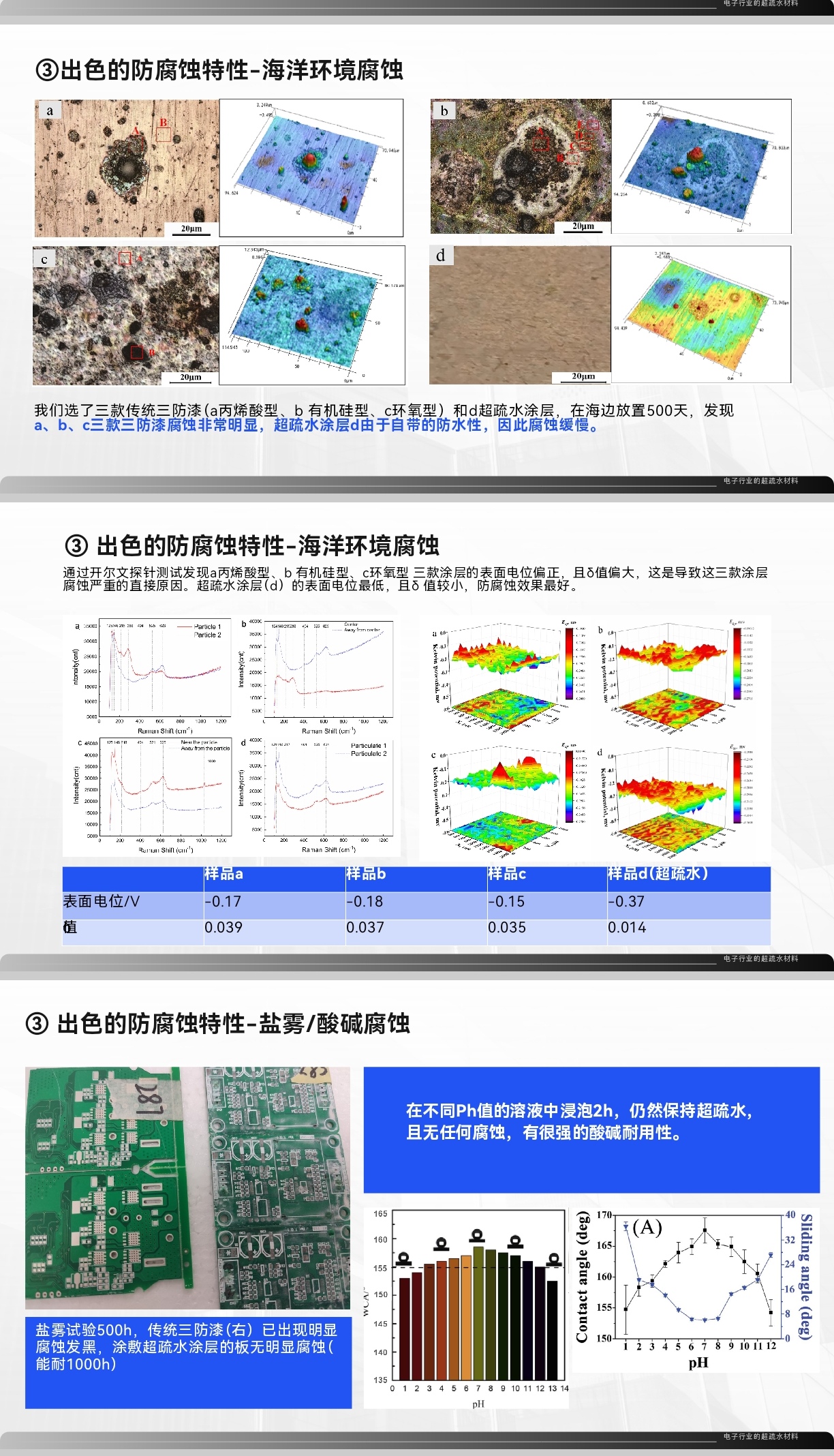 pcba纳米防水涂层